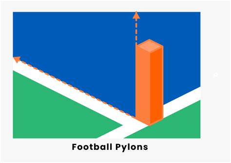 Football Pylons - Breaking The Plane Football, HD Png Download , Transparent Png Image - PNGitem