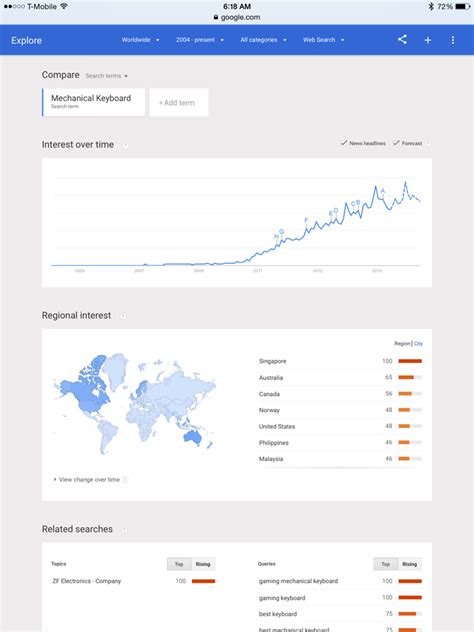 Viral Mechanical Keyboard On Google Trends
