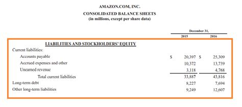 Ideal Common Size Statement Of Profit And Loss Contingent Liabilities In Balance Sheet Example