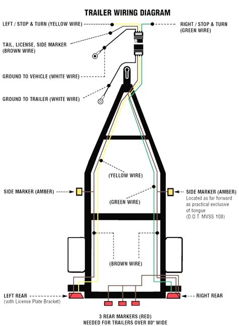 Ranger Boat Trailer Wiring Harness