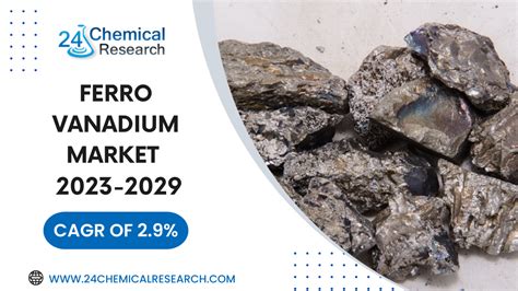 Ferro Vanadium Market 2023 To 2030 Capacity Production Capacity