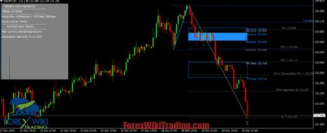 Auto Fibo Abcd Pattern Mt4 The Key To Successful Trading