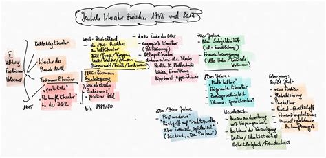 Deutsche Literaturgeschichte Ab Dem Expressionismus