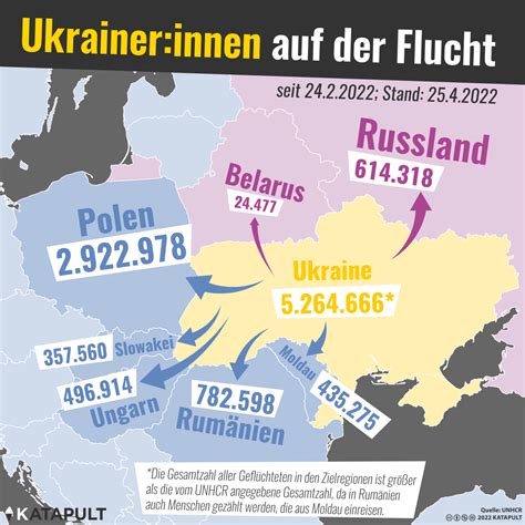 Flucht Aus Der Ukraine Katapult Magazin