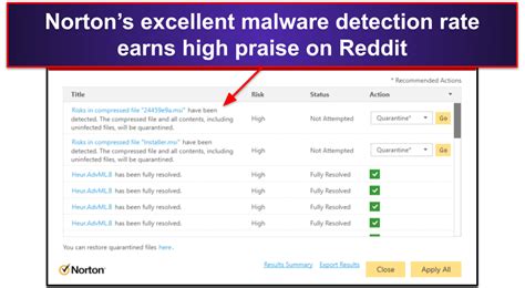 5 Best Antiviruses Recommended By Reddit Users In 2023