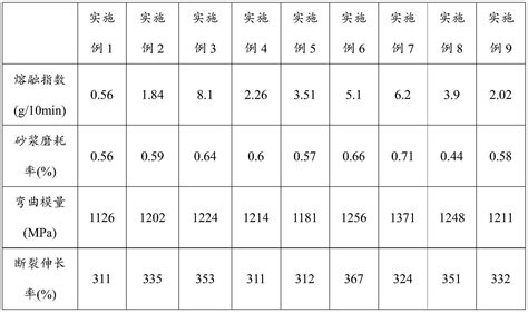 一种超高分子量聚乙烯组合物及其制备方法和应用与流程