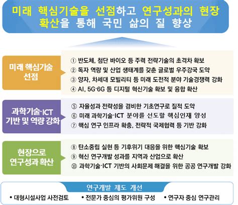 새해 과기정통부 연구개발 예산 6726억원차세대 발사체 양자기술 인력 양성 등 투입 Zdnet Korea