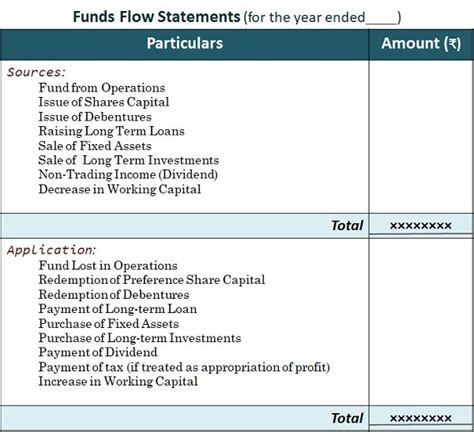 What Is Fund Flow Statement Definition Objectives Format The Investors Book