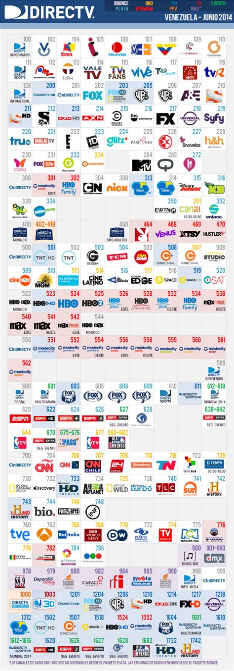 Grilla De Canales DirecTV Venezuela Junio 2014 Cableoperadores