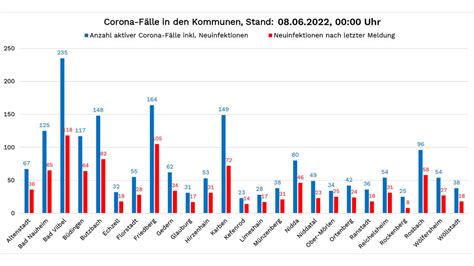 Drei Weitere Corona Tote