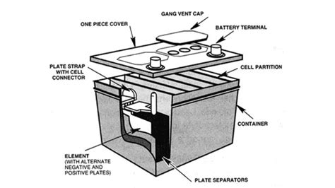 How Stuff Works Car Batteries Car Advice Carsguide