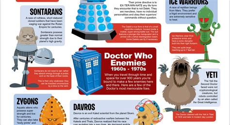 Bob Canada's BlogWorld: Doctor Who Enemies Infographic