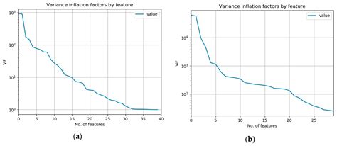 Electronics Free Full Text On The Interpretability Of Machine