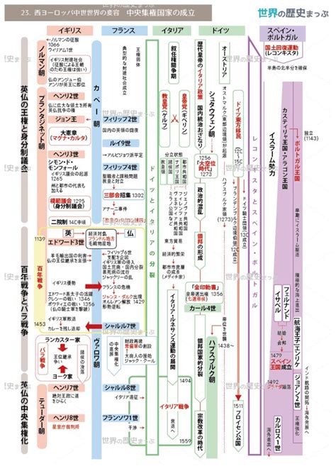 5ヨーロッパ世界の形成と発展 23西ヨーロッパ中世世界の変容（中央集権国家の成立） 世界の歴史まっぷ 世界の歴史 歴史 世界史