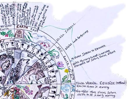 The 2022 Earth And Sky Phenology Wheel Calendar Revolution Barbolian