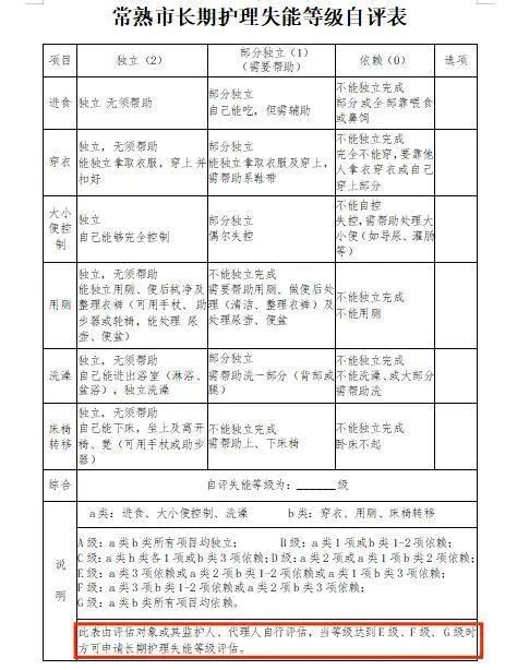 落实“四敢”优服务 长期护理保险参保人员失能等级评估申请可以掌上办理啦！公示公告常熟市人民政府