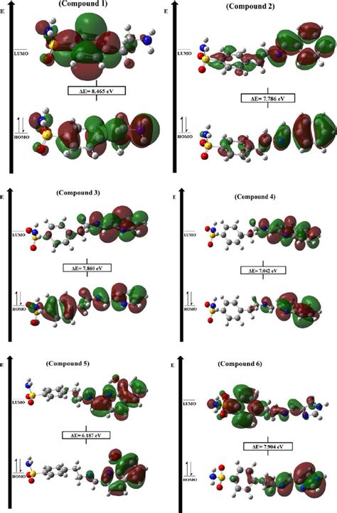 Scielo Brasil Synthesis Characterization And In Vitro Evaluation