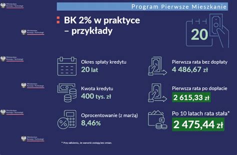 Bezpieczny kredyt 2 proc a zdolność kredytowa Infor pl