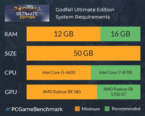 Godfall Ultimate Edition System Requirements Can I Run It