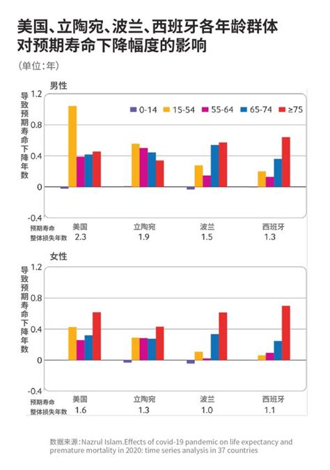 全国平均寿命是多少岁（中国人2020年平均寿命） 生活 布条百科