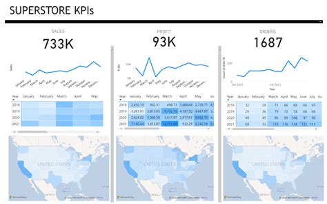 Power Bi Vs Tableau Pros And Cons The Data School