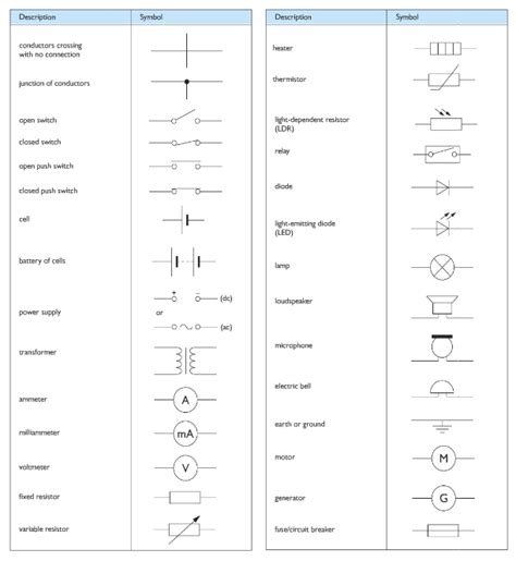 Electric Circuit Symbols Physics - Circuit Diagram