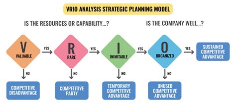 Mengenal Dan Memahami Apa Itu Vrio Framework