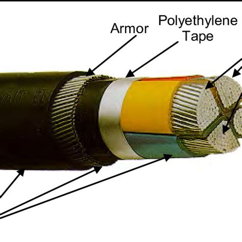 Components of the high voltage cable As shown in Fig. 8, the high ...