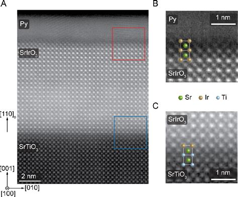 Figure 2 From Anisotropic Spin Orbit Torque Generation In Epitaxial Sriro3 By Symmetry Design