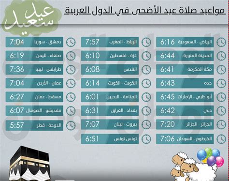 أوقات صلاة العيد الساعة كام مواعيد عيد الاضحي المبارك 2019 موعد