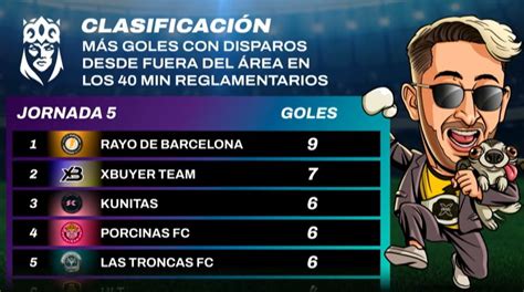 Universo Kings League On Twitter Trofeo Goles Desde Fuera Del Rea