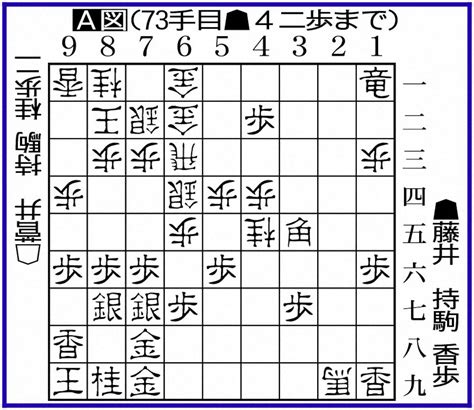 王将戦第2局a図 ― スポニチ Sponichi Annex 芸能