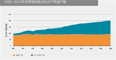 粮农组织：《2018年世界渔业和水产养殖状况》出版