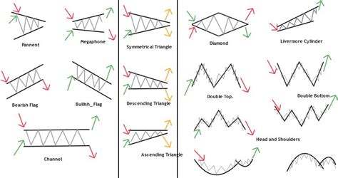 Price Action Patterns Cheat Sheet Pdf