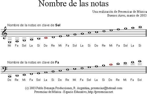 Pin De Run Lili En Piano Como Leer Notas Musicales Pentagramas