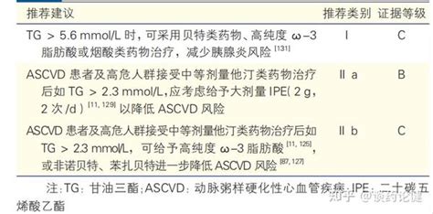 最新发布：中国血脂管理指南（2023 年）教你如何正确管理血脂！ 知乎