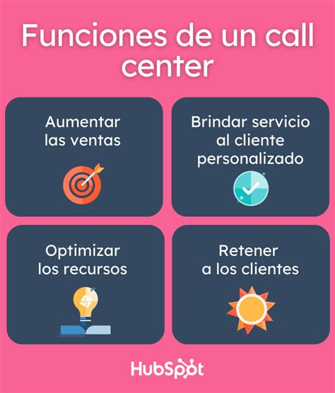 Call Center Qu Es Tipos Funciones Y C Mo Implementarlo