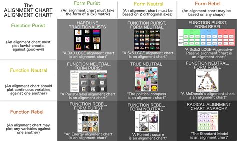 Rectangular Alignment Chart