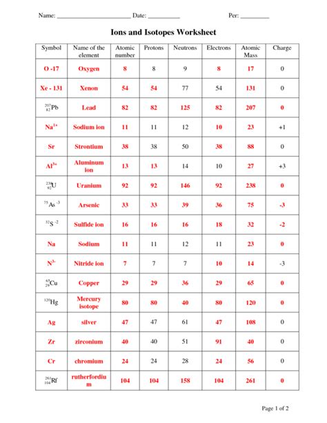 Atomic Mass And Atomic Number Worksheet Answers Lobo Black — db-excel.com