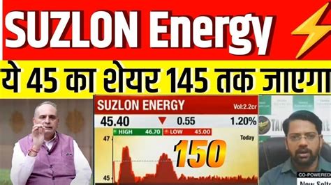 Suzlon Energy Share Suzlon Energy Share News Suzlon Share Latest News