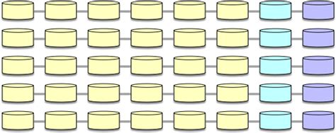 A disk array made up of five stripes organized as a Level 6 RAID. Each ...