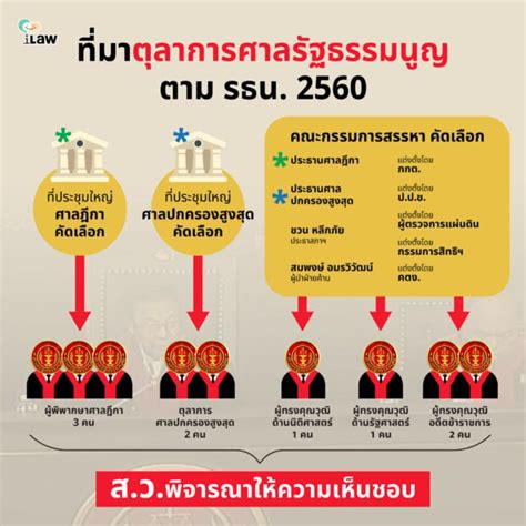 กว่าจะมี 9ตุลาการศาลรัฐธรรมนูญ มาจากไหนกันบ้าง เดลินิวส์