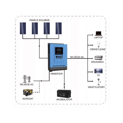 Inwerter Solarny Sinus Pro Ultra V W A Mppt