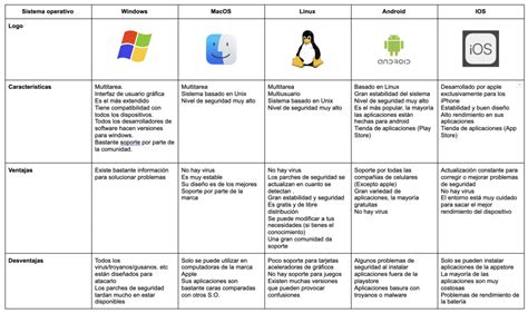 Los Dispositivos Compatibles Con Linux Y Sus Ventajas Gu A