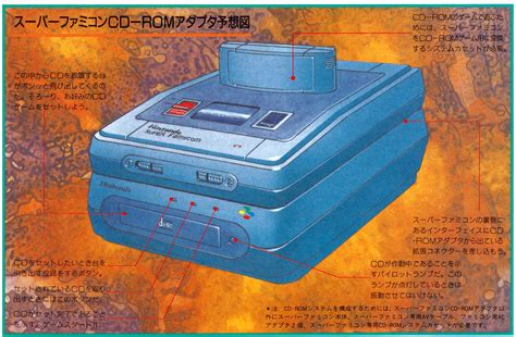 【キジデミタ】ファミ通に掲載されていたプレイステーションじゃない方の『スーパーファミコンcd Romアダプタ』の予想図 レトロゲームで遊ぼう！