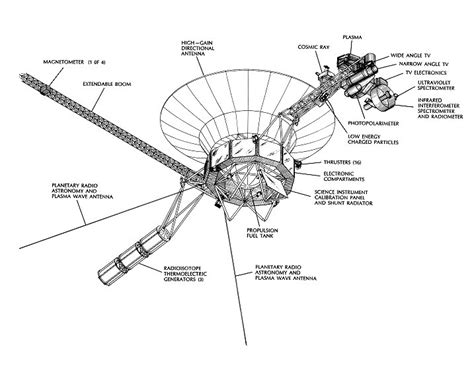 Las Gemelas Voyager Cumplen 12000 Días En El Espacio Taringa