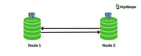 Bidirectional Logical Replication In Postgresql Mydbops Blog