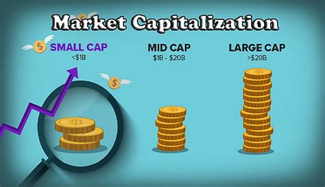 Market Capitalization Why Does It Matter