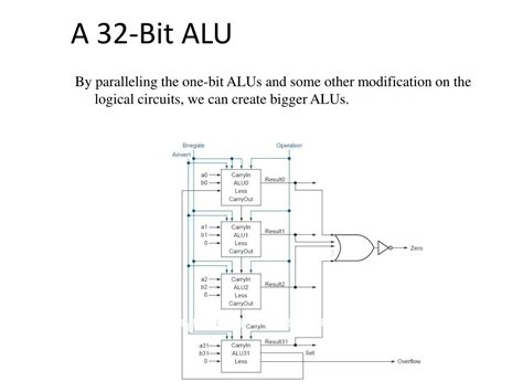 Ppt Arithmetic Logic Unit Alu Powerpoint Presentation Free Download