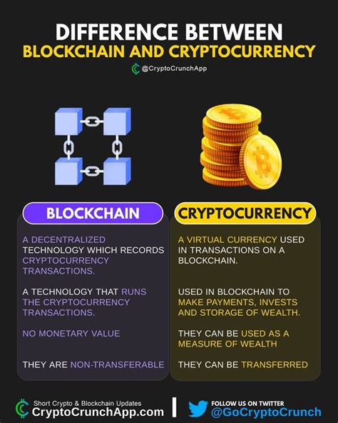 Difference Between Blockchain And Cryptocurrency Blockchain Cryptocurrency Cryptocurrency